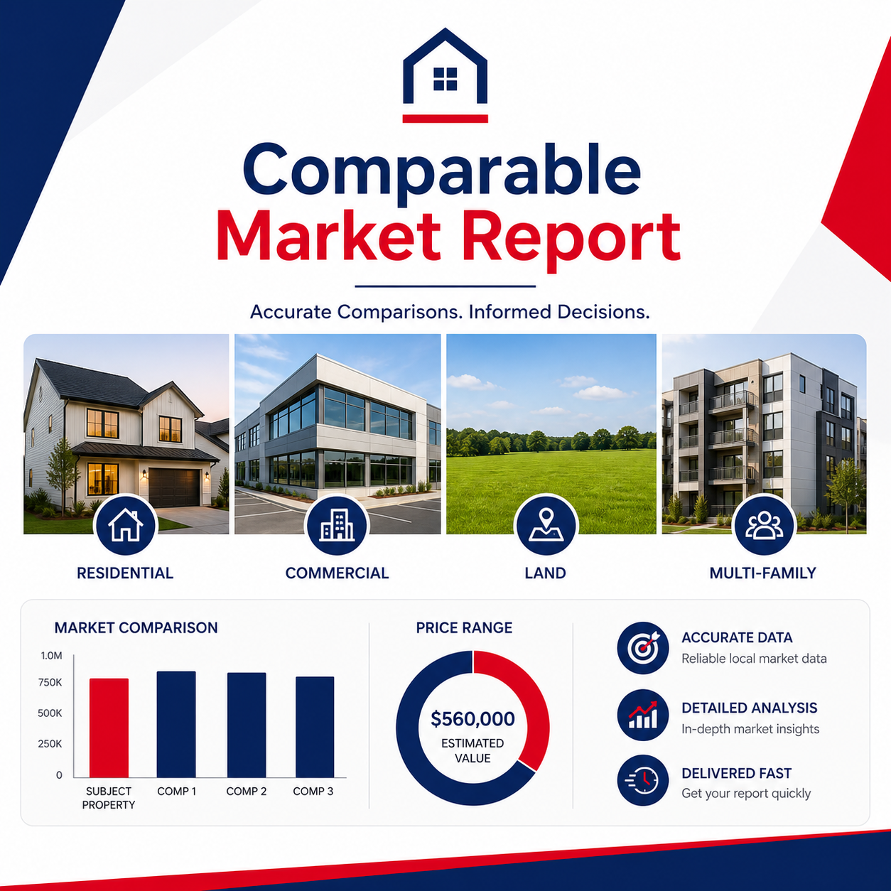 Professional Comparable Market Report
